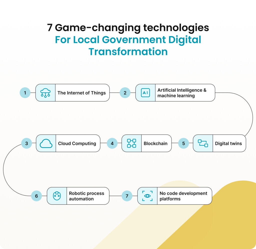 Game changing technologies for local government digital transformation