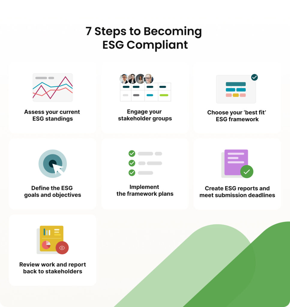 7 steps to ESG compliance by Simply Stakeholders