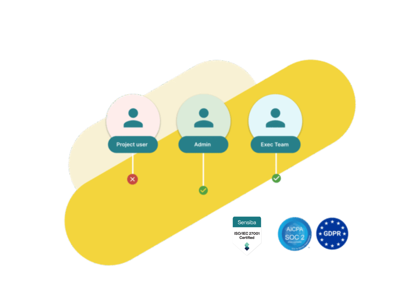 Data privacy protections 3