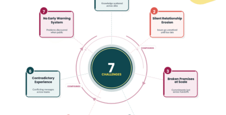7 Stakeholder management challenges