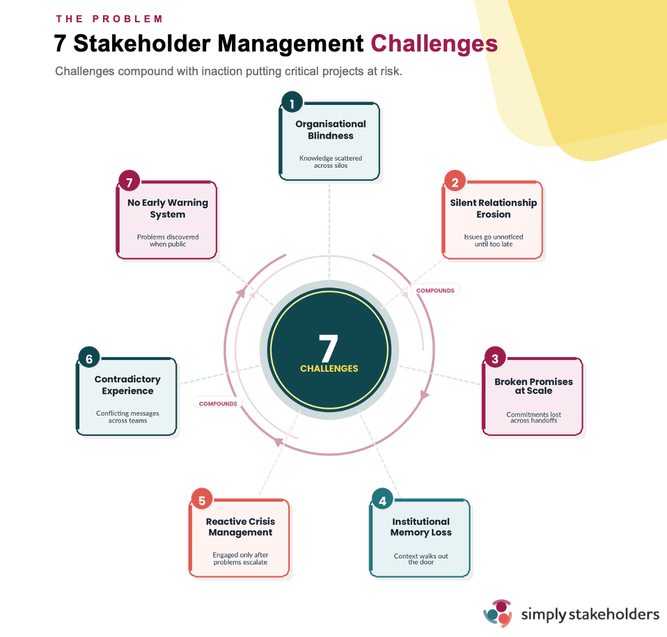 7 Stakeholder management challenges