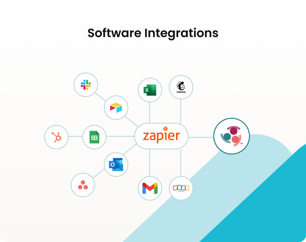 Simply Stakeholders software integrations