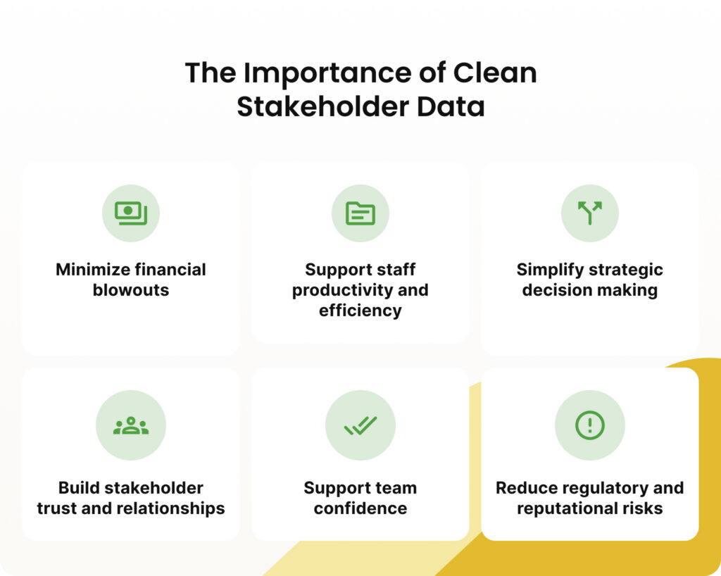 Infographic titled The Importance of Clean Stakeholder Data