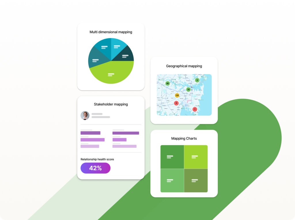 Infographic showing the different styles of stakeholder mapping.