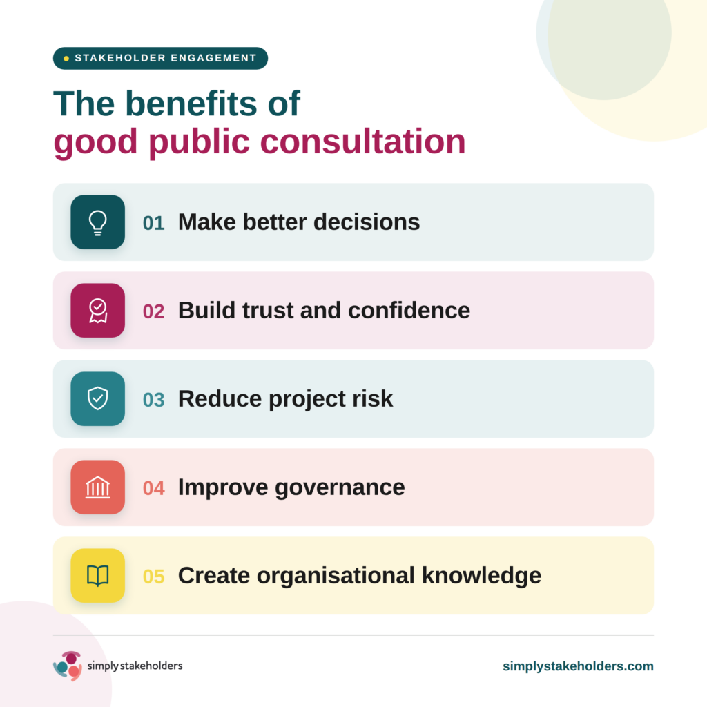 Infographic listing the benefits of good public consultation